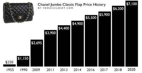 chanel prices go up|how much does Chanel cost.